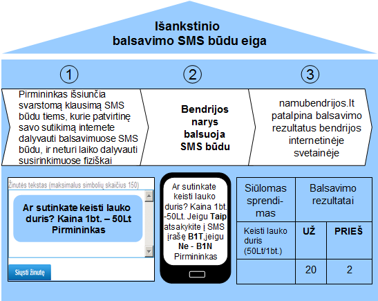 files/Main/SMS/